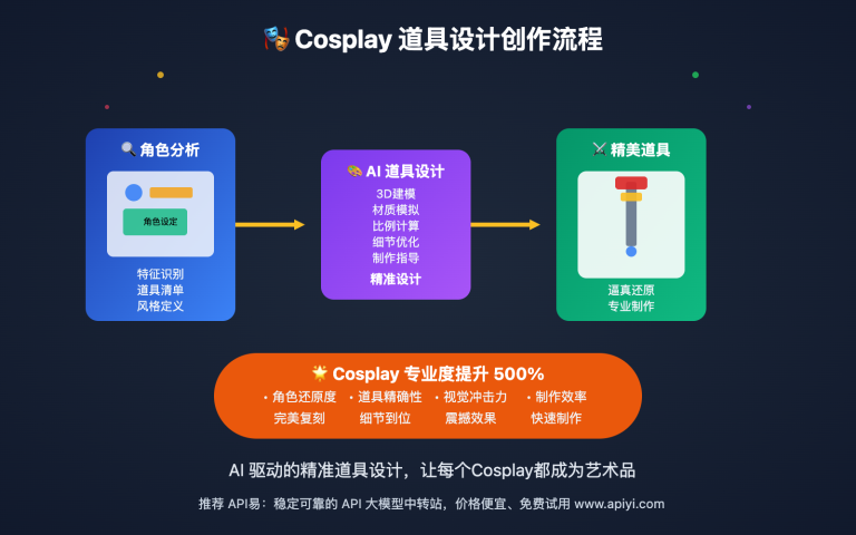 nano banana api cosplay prop design image 0 图示