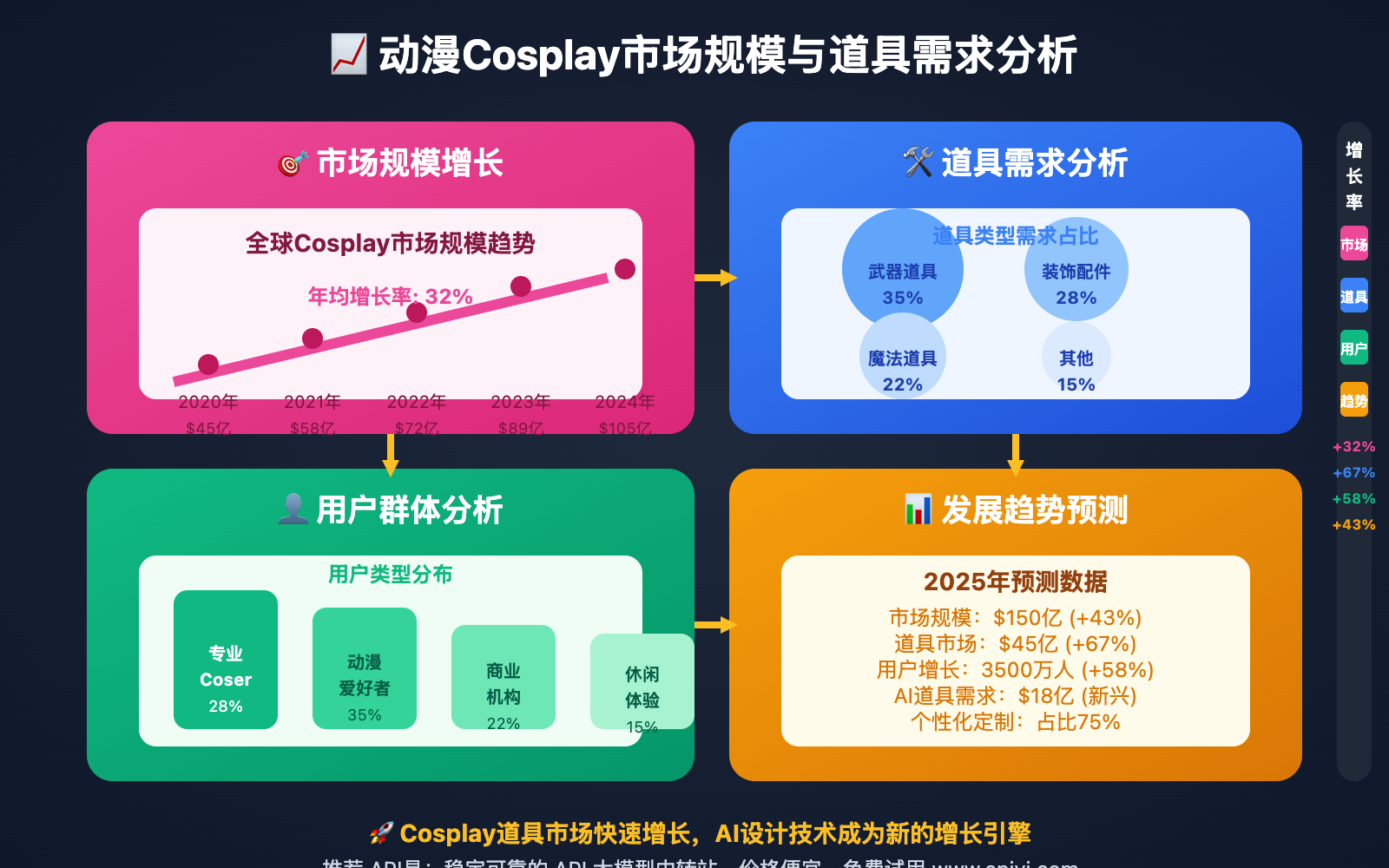 nano-banana-api-cosplay-prop-design 图示