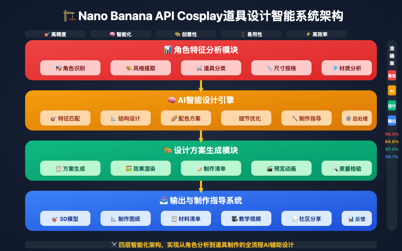 nano-banana-api-cosplay-prop-design 图示