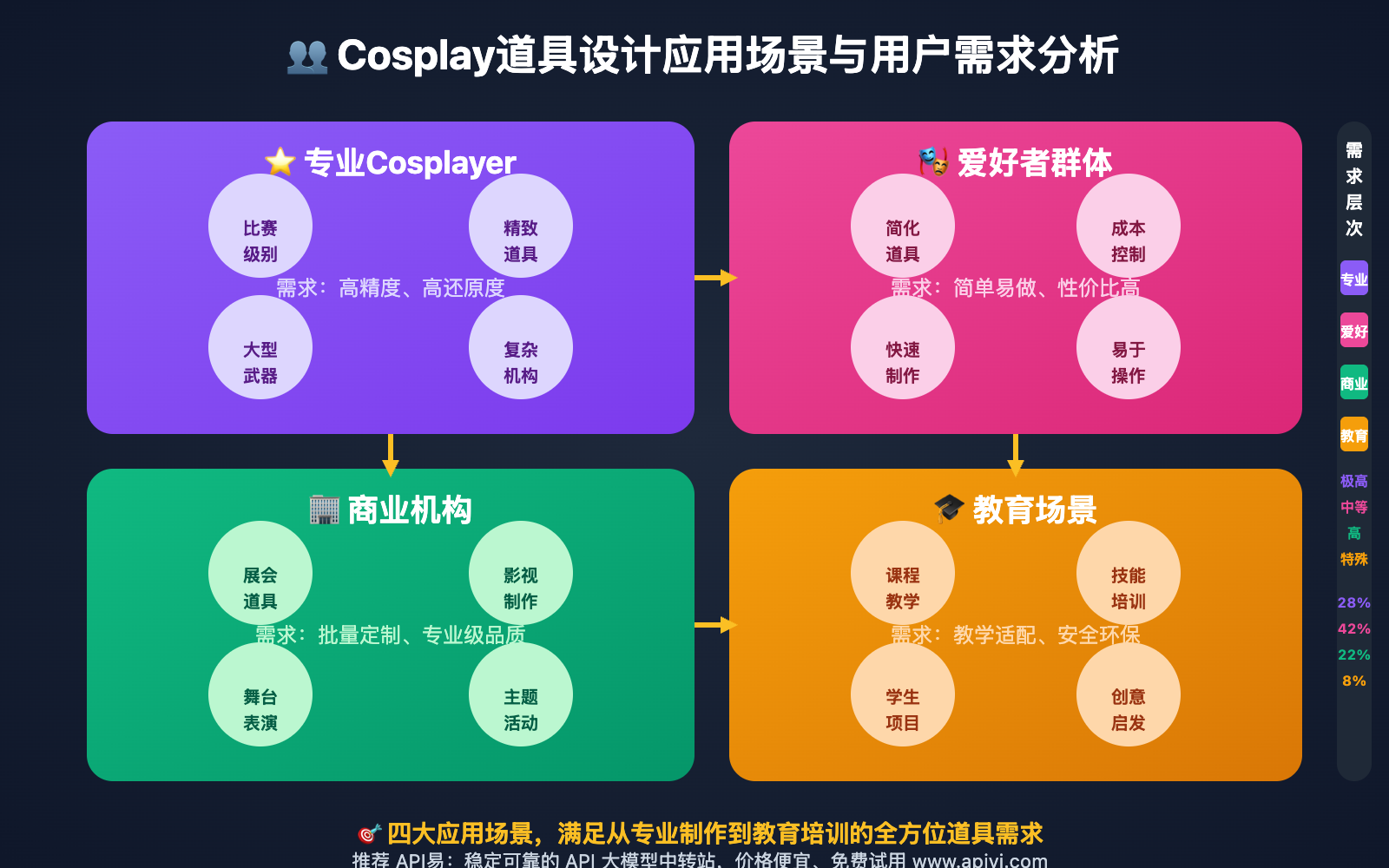 nano-banana-api-cosplay-prop-design 图示