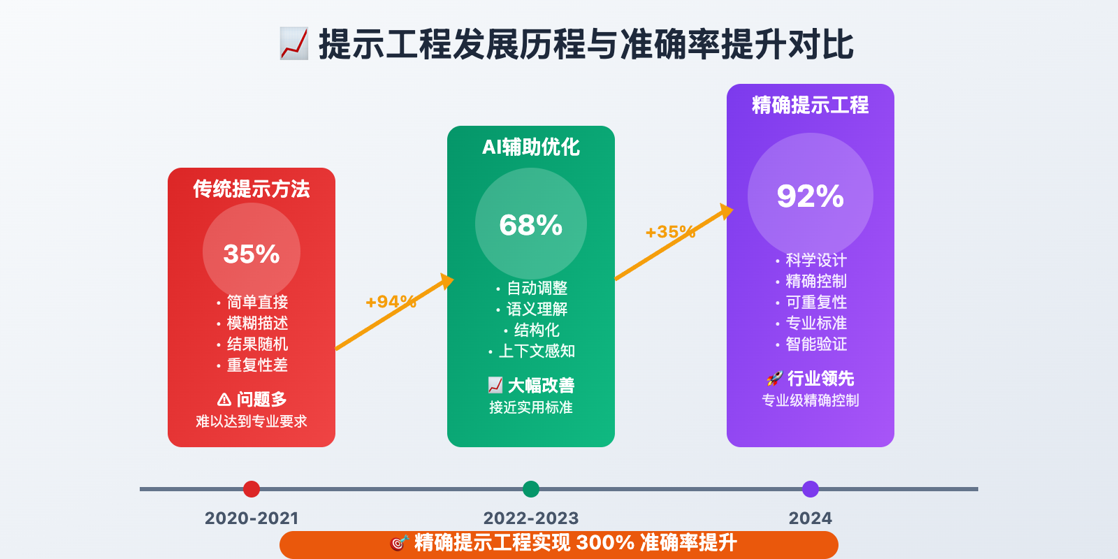 nano-banana-api-precision-prompt-engineering 图示