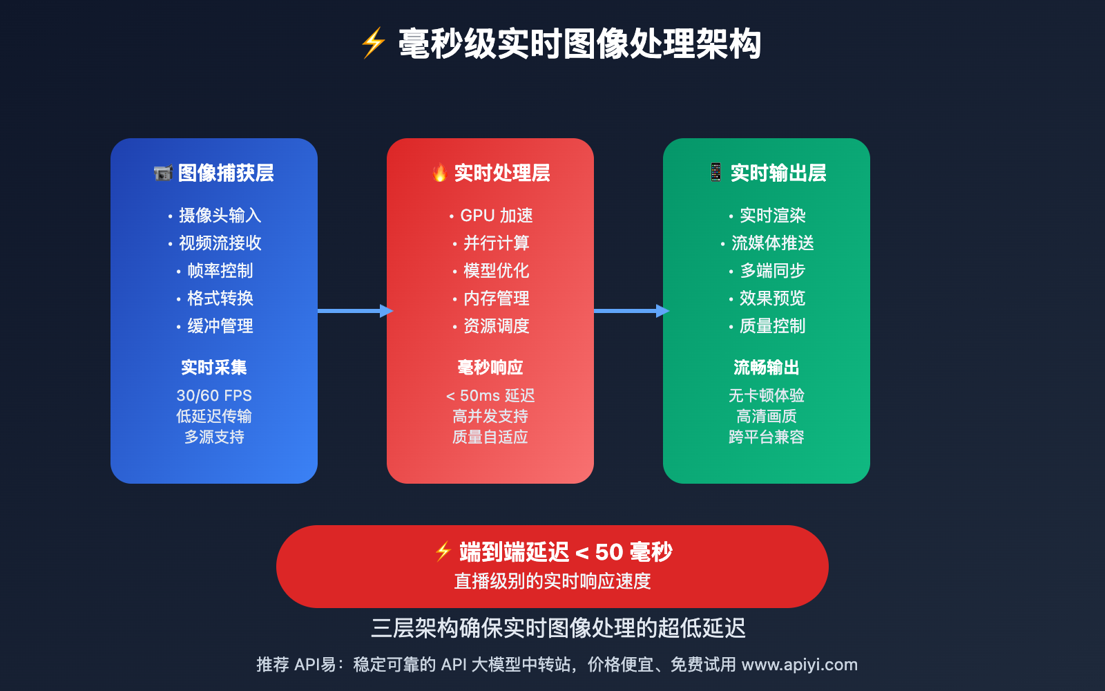 nano-banana-api-real-time-image-processing 图示