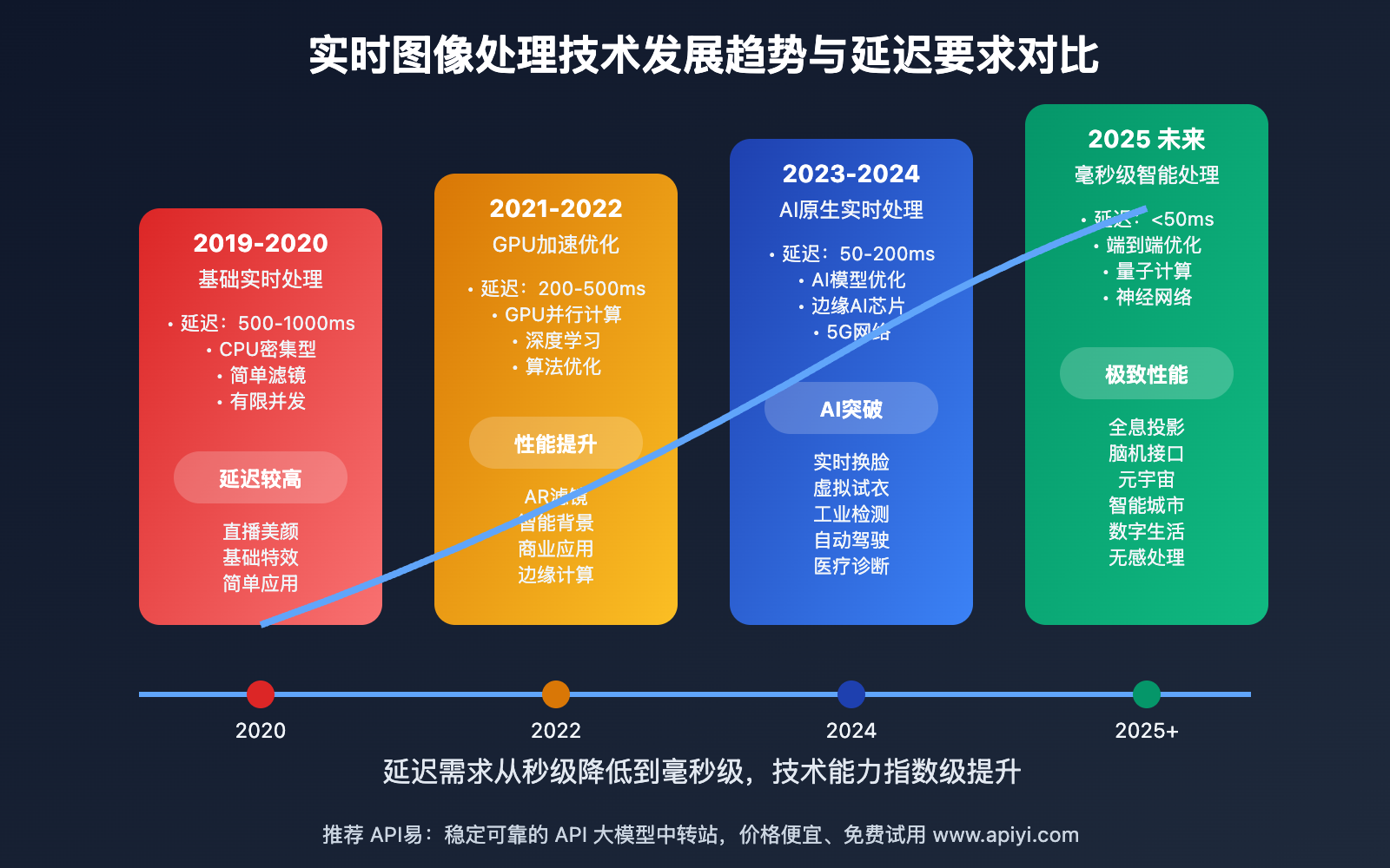 nano-banana-api-real-time-image-processing 图示