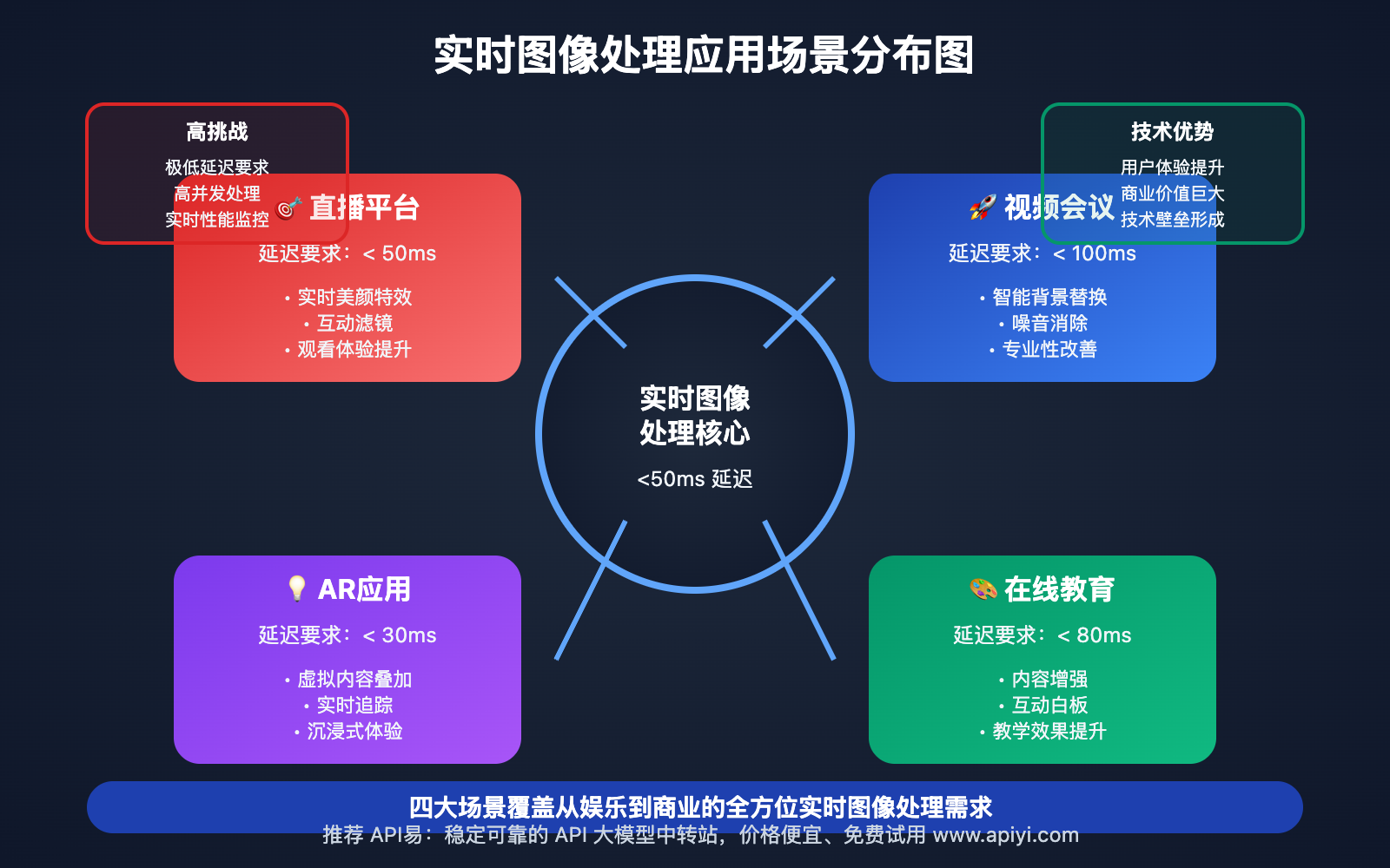 nano-banana-api-real-time-image-processing 图示