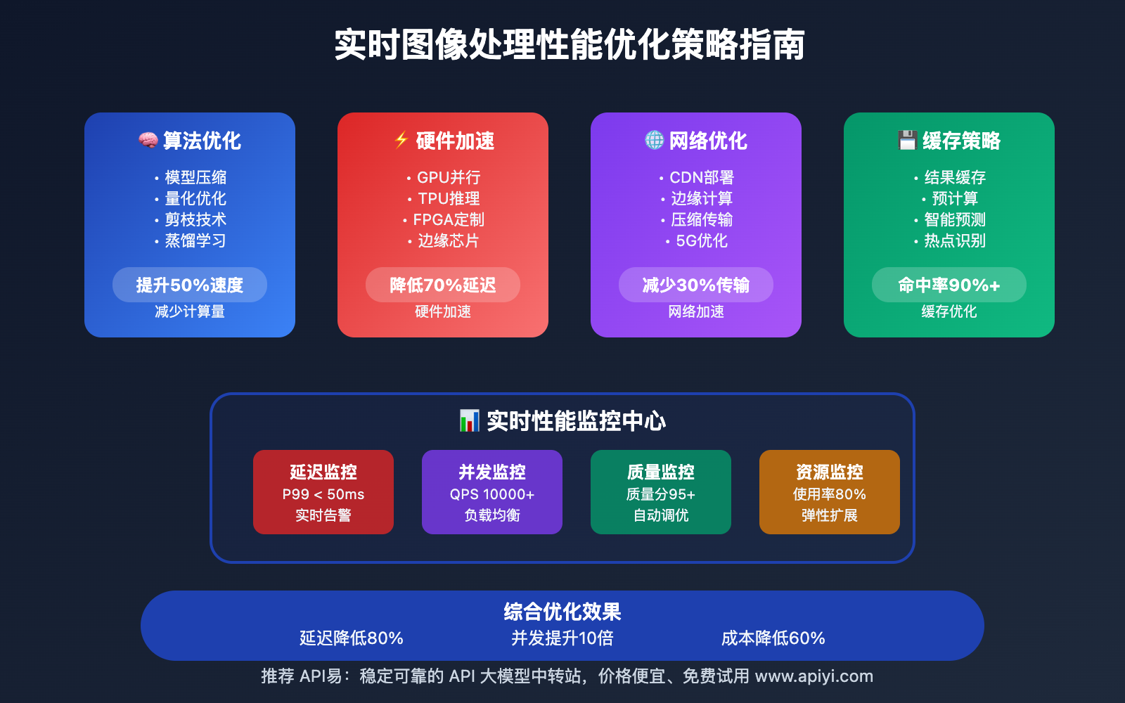 nano-banana-api-real-time-image-processing 图示