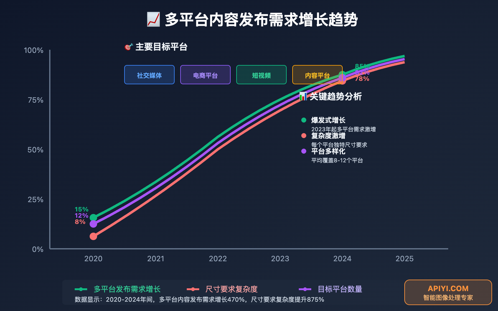 nano-banana-api-size-adjustment-platform-optimization 图示