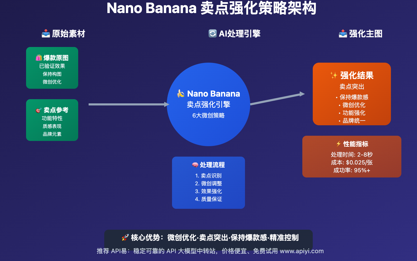 nano-banana-ecommerce-product-image-generation-series2-guide 图示