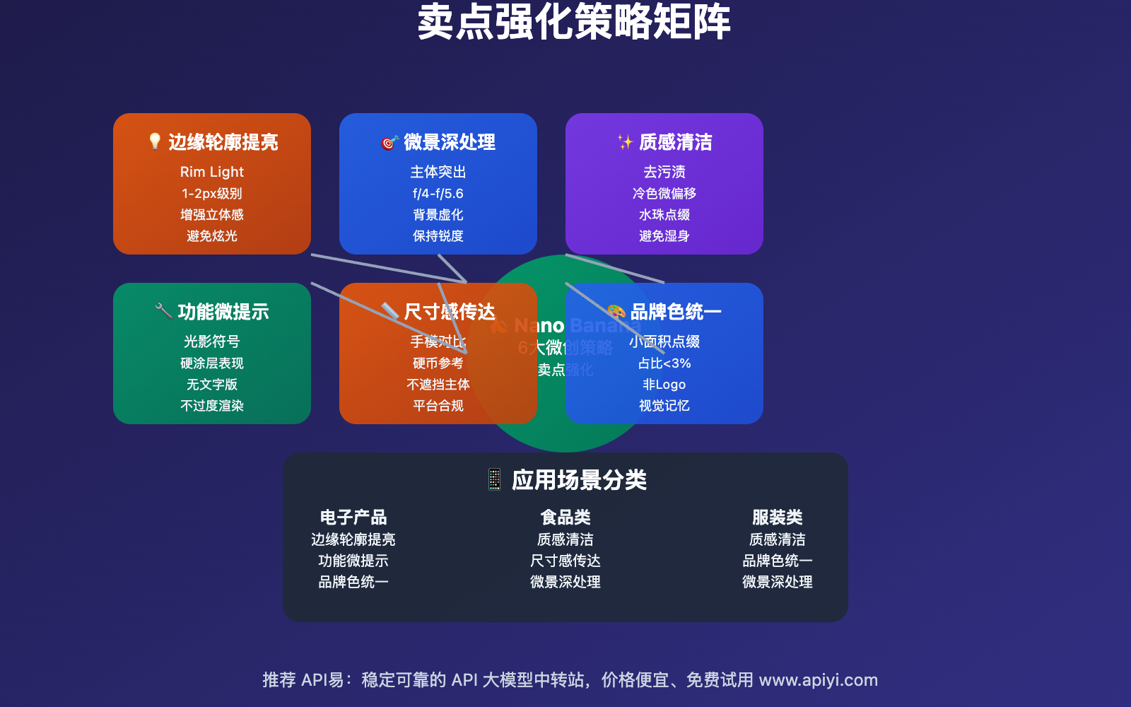 nano-banana-ecommerce-product-image-generation-series2-guide 图示