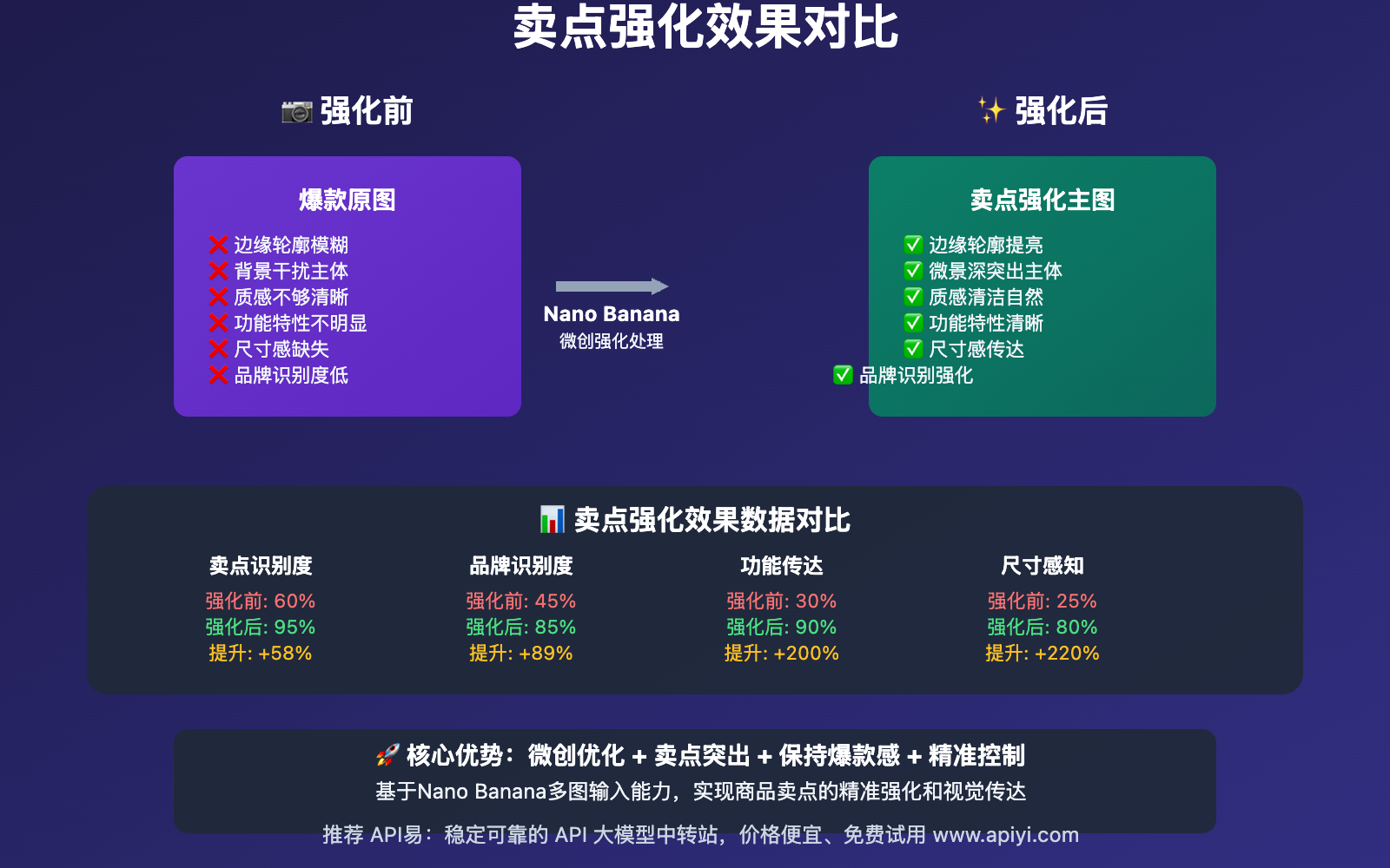 nano-banana-ecommerce-product-image-generation-series2-guide 图示