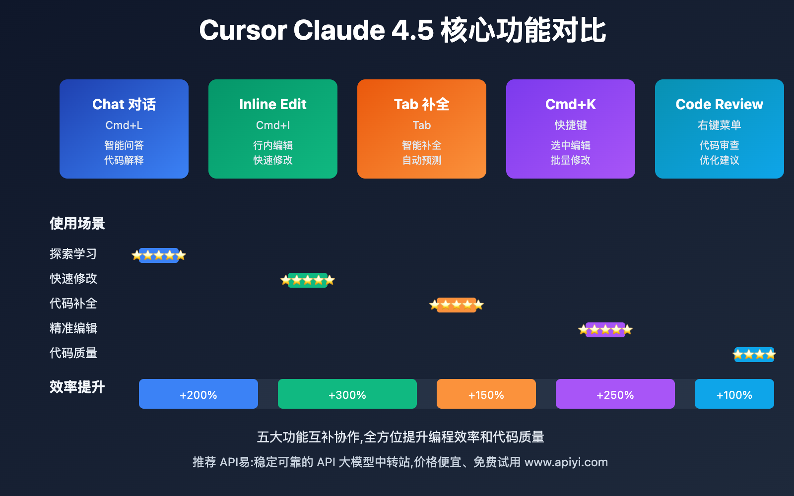 cursor-claude-4-5-complete-guide 图示