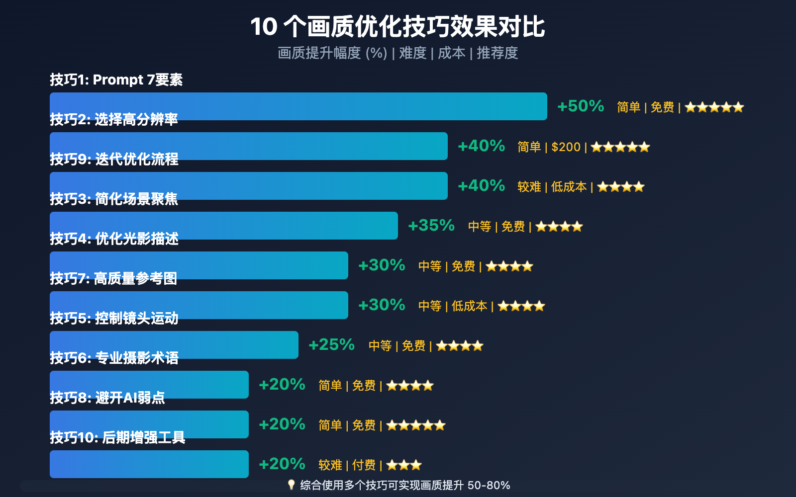 sora-2-high-quality-video-guide 图示