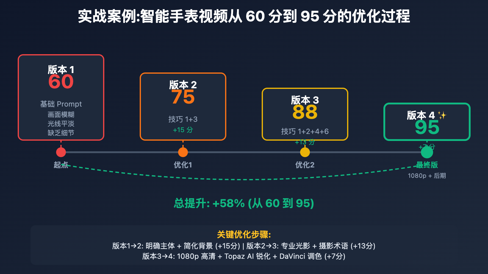 sora-2-high-quality-video-guide 图示