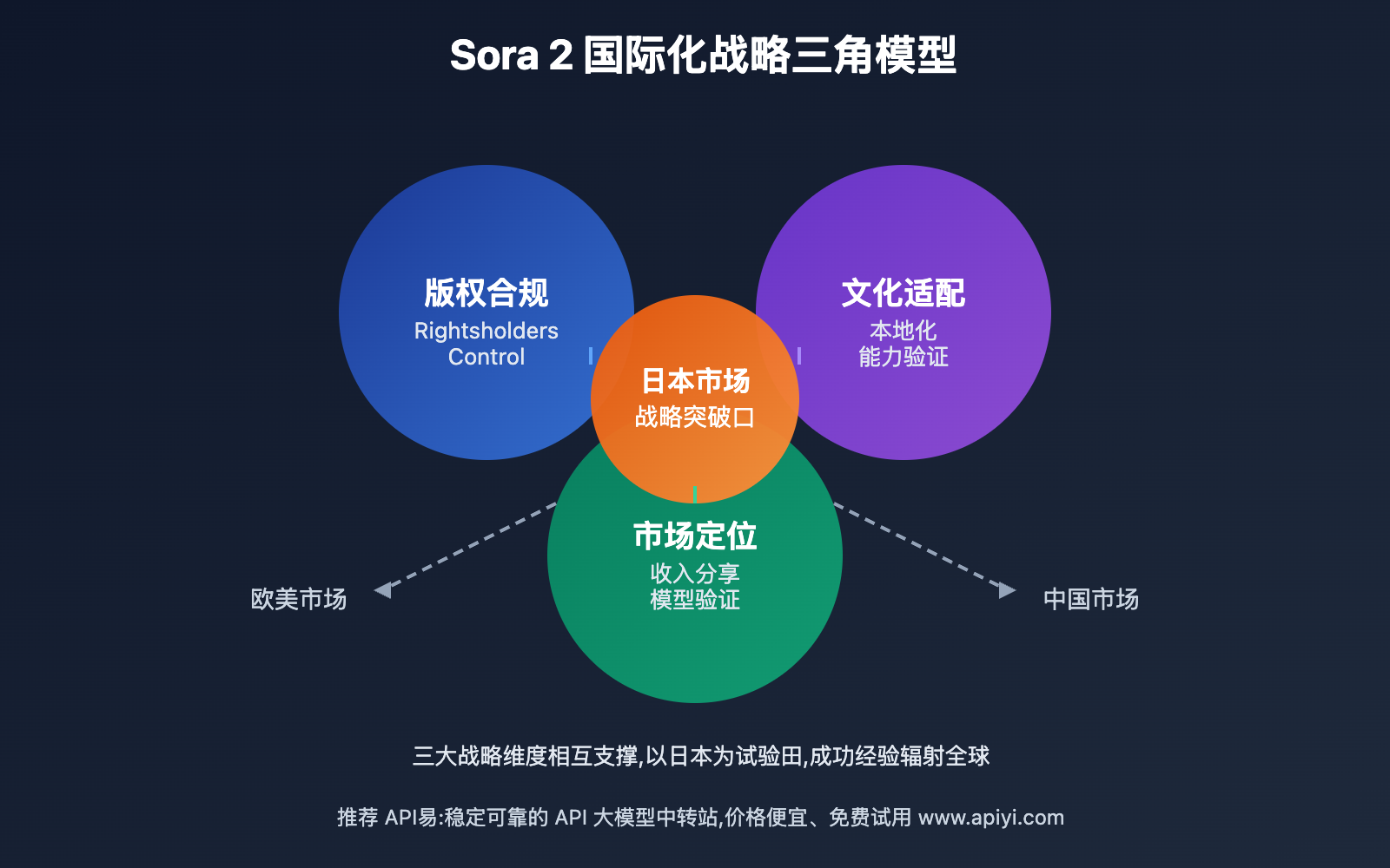 sora-2-japan-market-strategy-analysis 图示