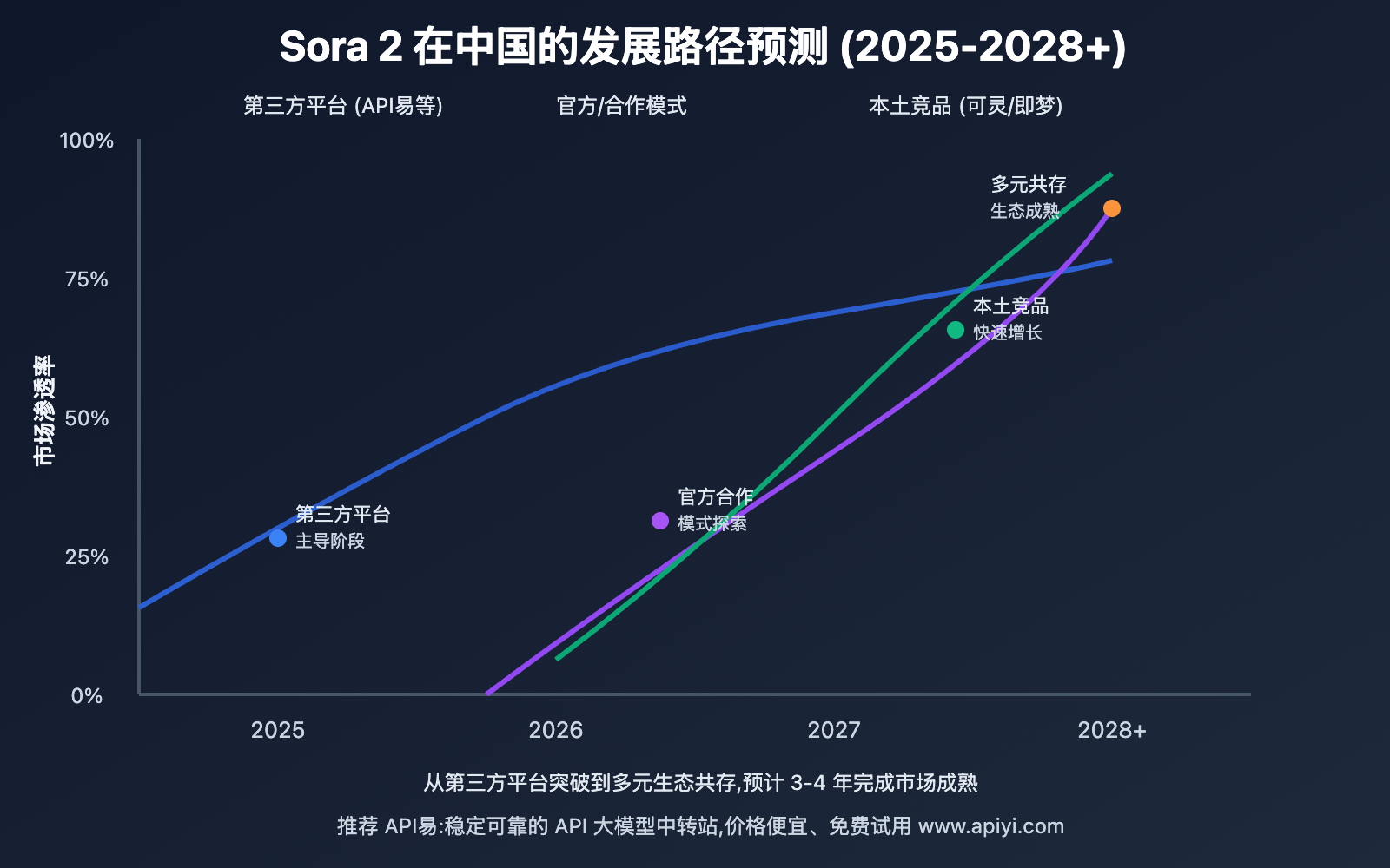 sora-2-japan-market-strategy-analysis 图示