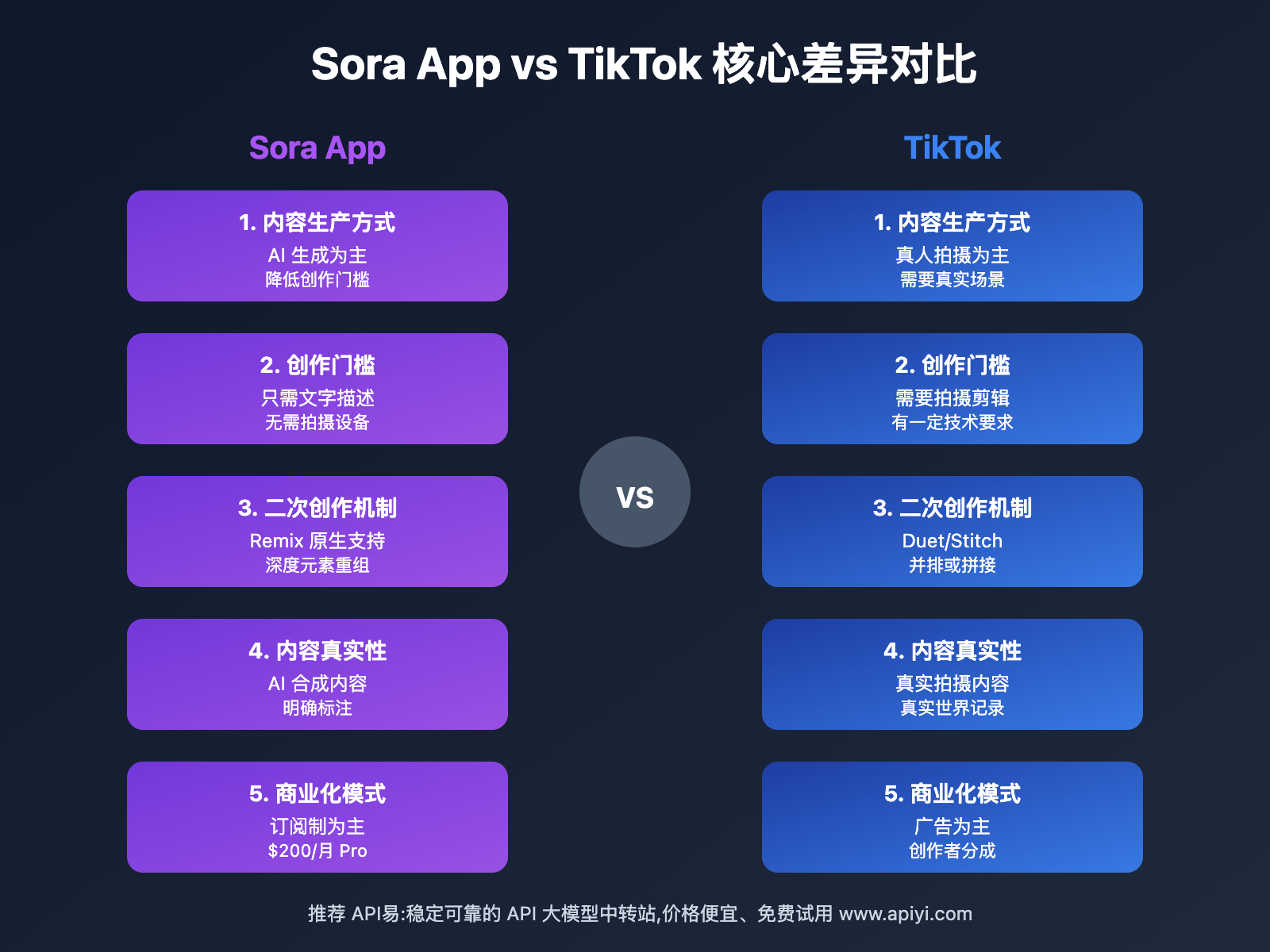 sora-app-social-review 图示