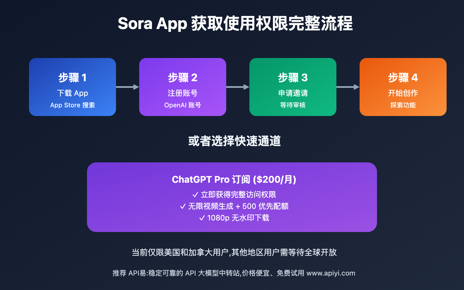 sora-app-social-review 图示
