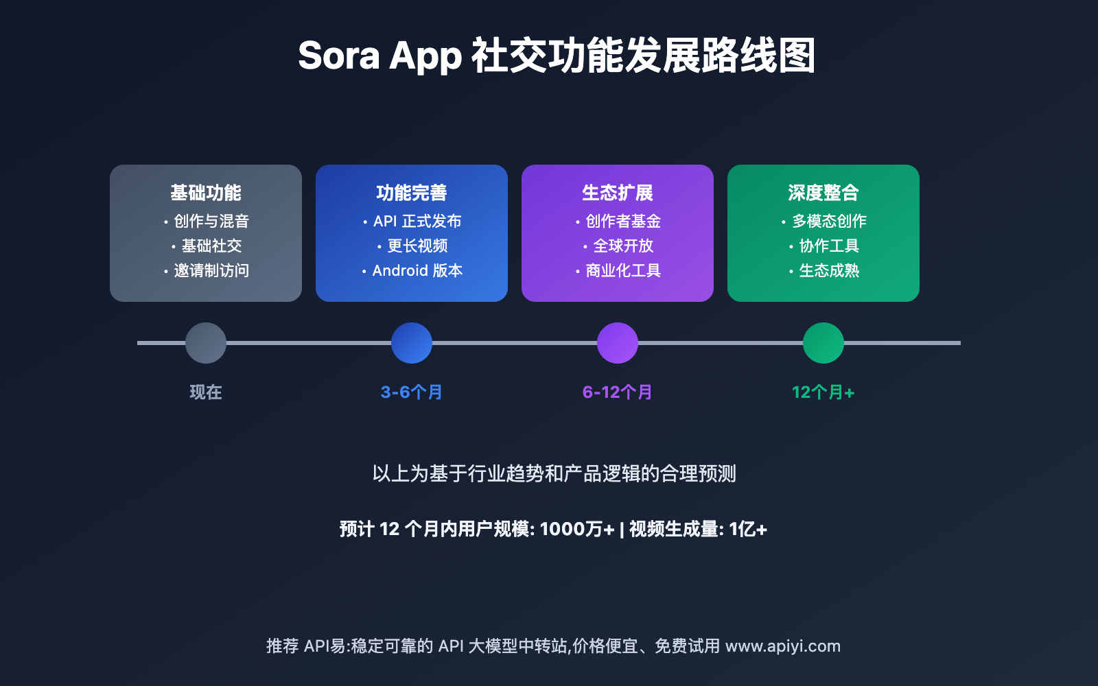 sora-app-social-review 图示