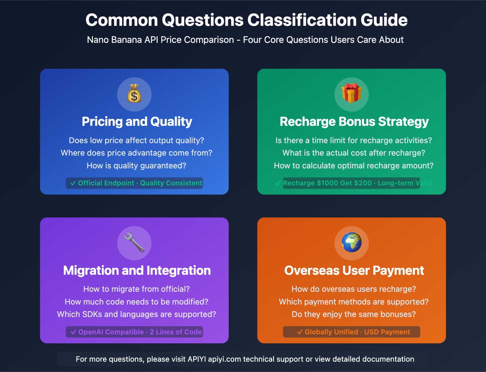 nano-banana-api-price-comparison-apiyi-vs-vertex-en 图示
