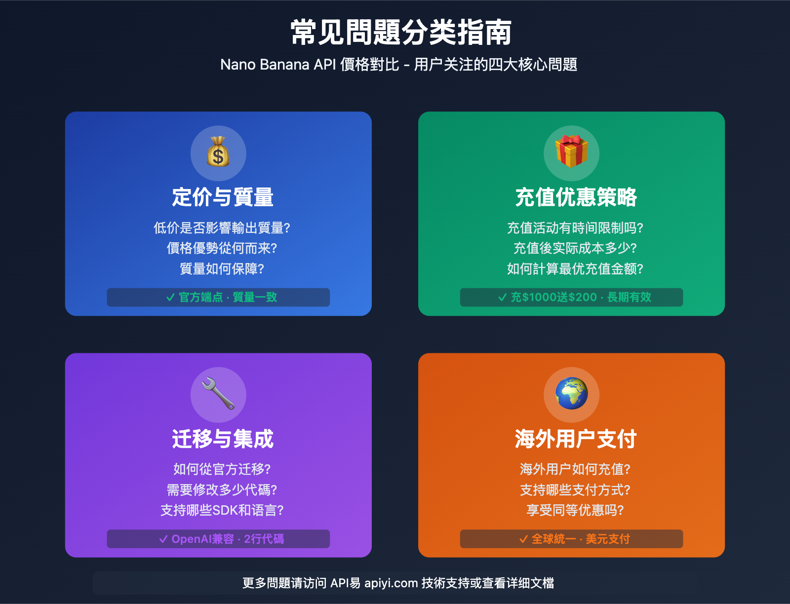 nano-banana-api-price-comparison-apiyi-vs-vertex-tc 图示