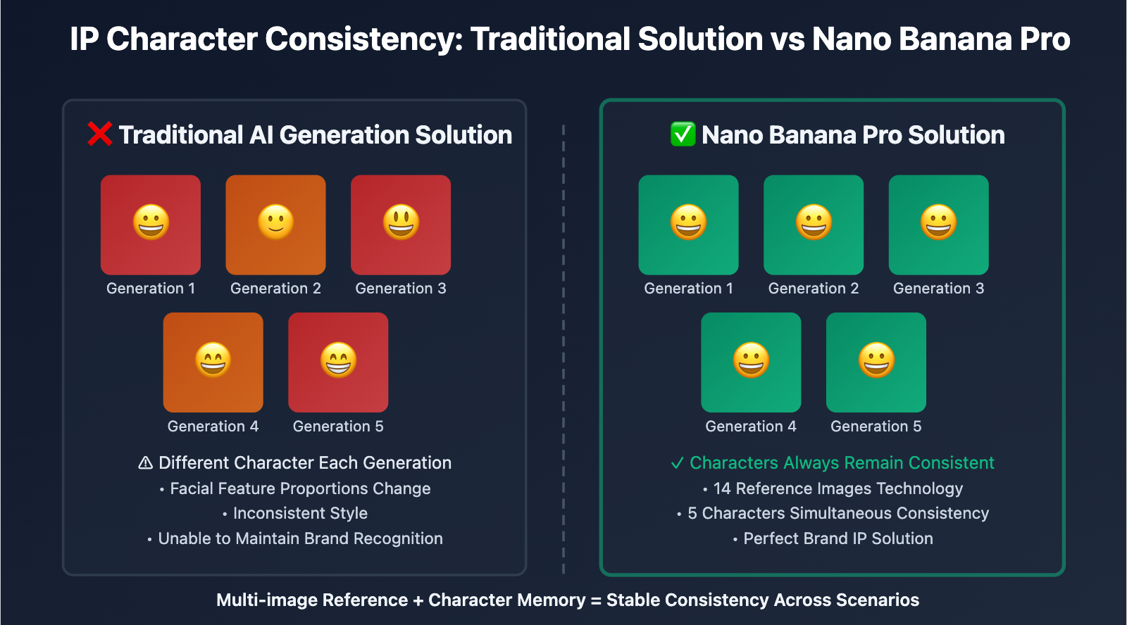 nano-banana-pro-brand-ip-character-consistency-guide-en 图示