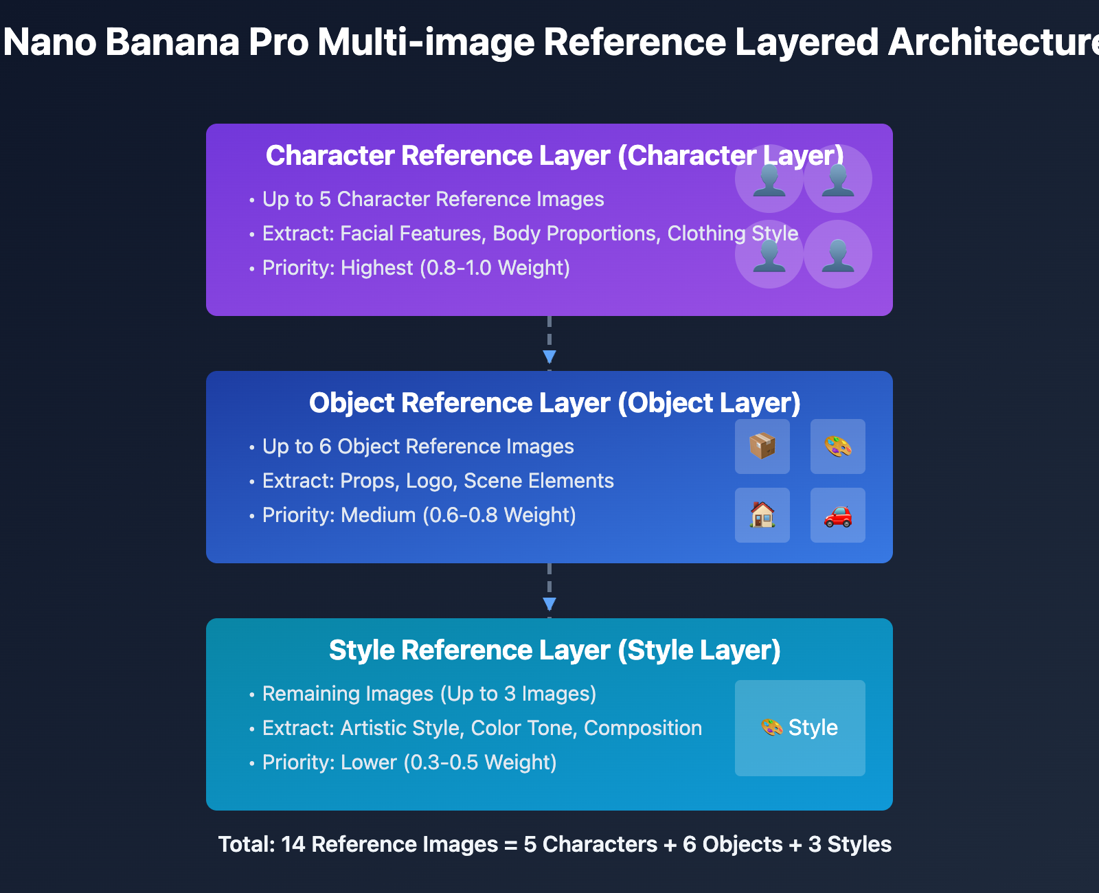 nano-banana-pro-brand-ip-character-consistency-guide-en 图示