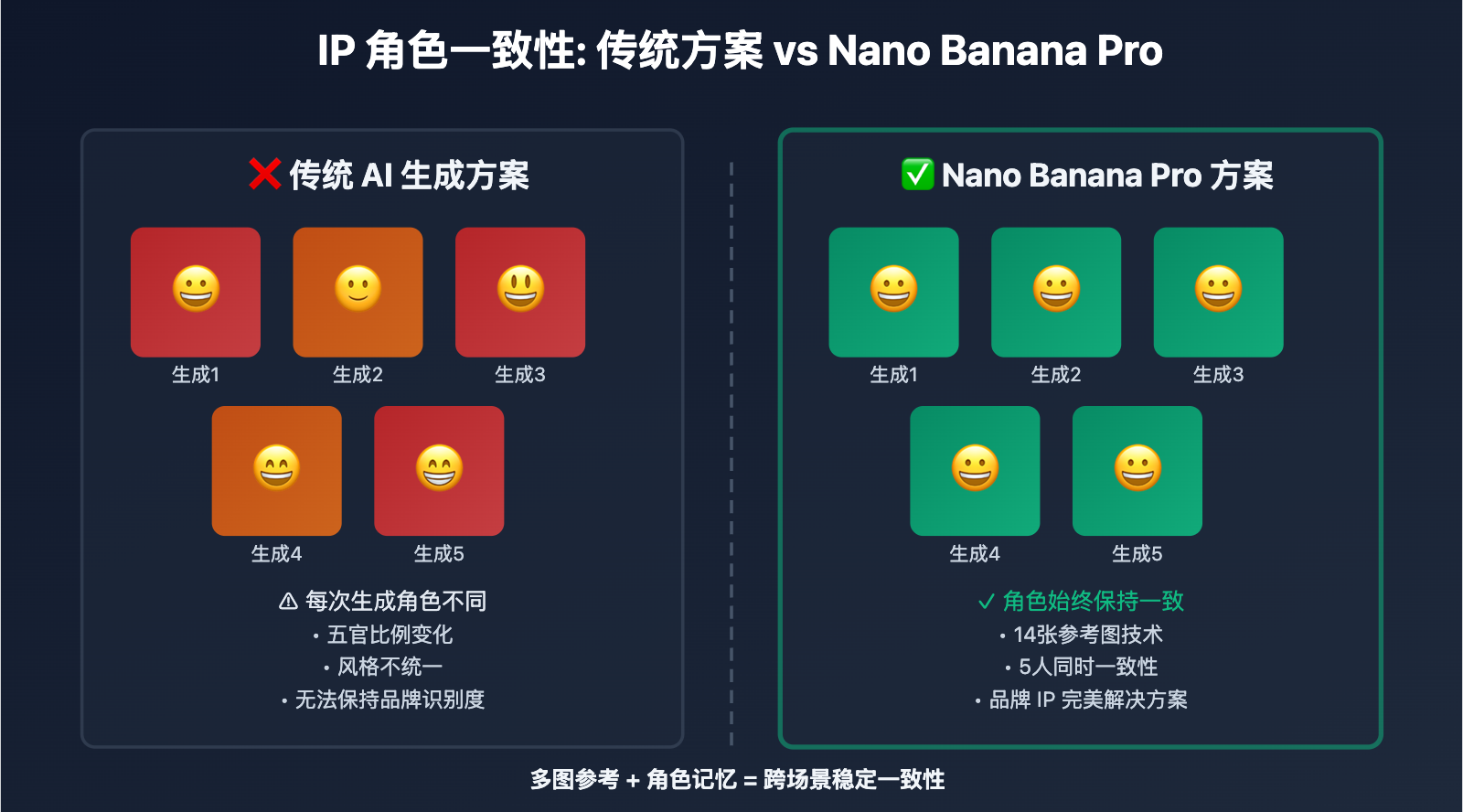 nano-banana-pro-brand-ip-character-consistency-guide 图示