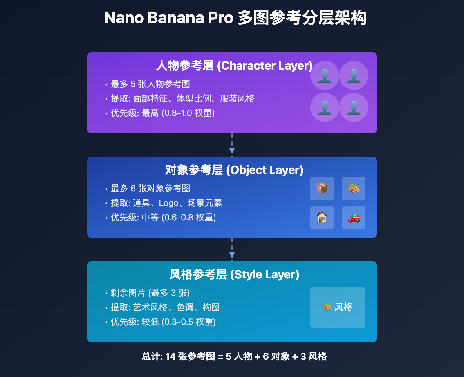 nano-banana-pro-brand-ip-character-consistency-guide 图示