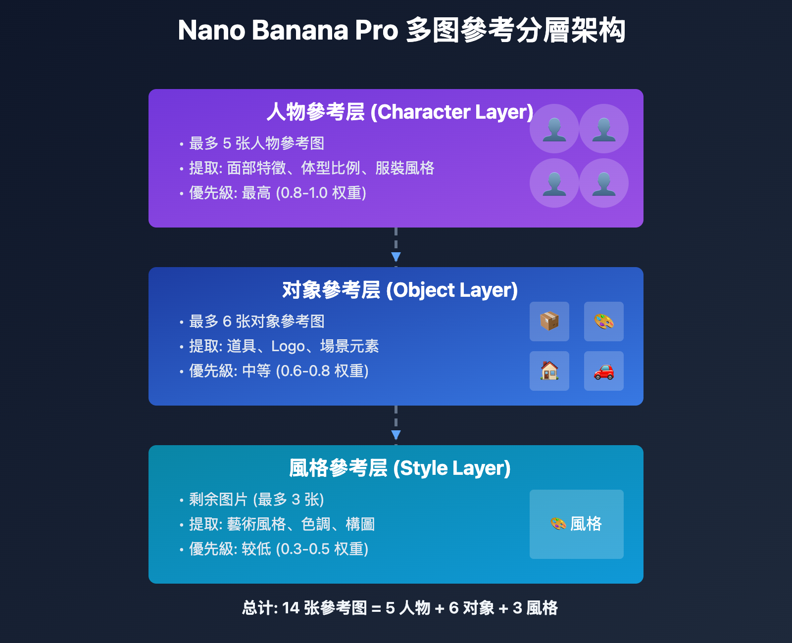 nano-banana-pro-brand-ip-character-consistency-guide-tc 图示
