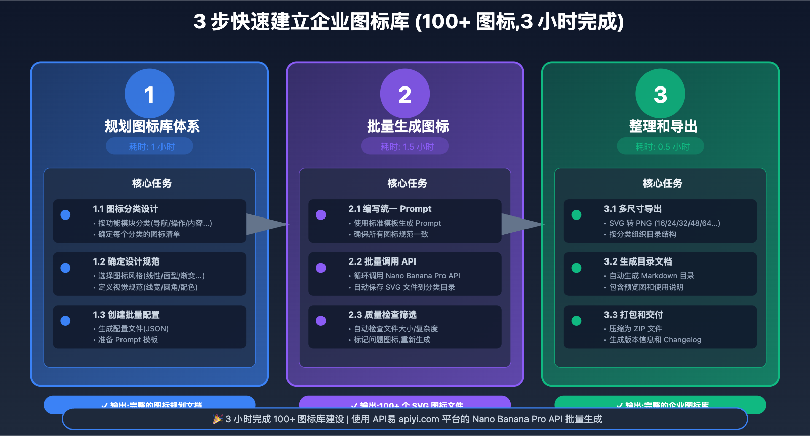 nano-banana-pro-enterprise-icon-library-guide 图示