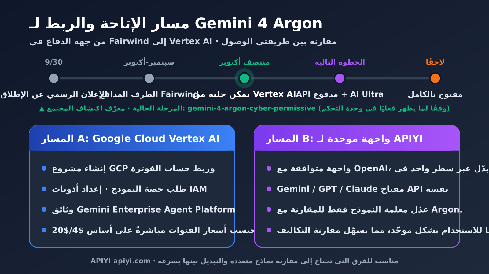 gemini-4-argon-pricing-vertex-ai-ar-image-1