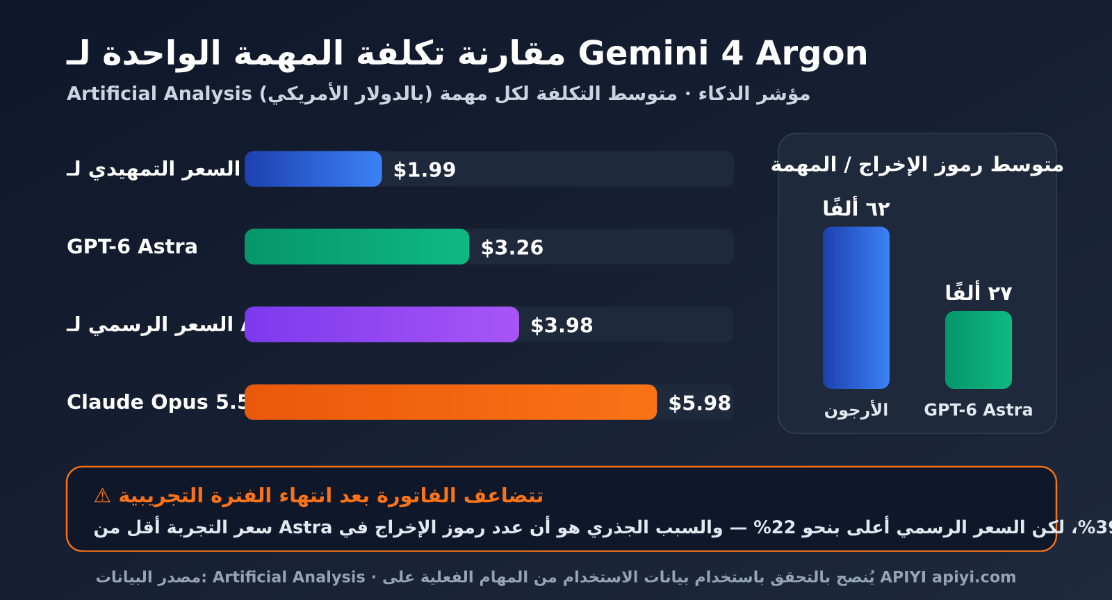 gemini-4-argon-pricing-vertex-ai-ar-image-2
