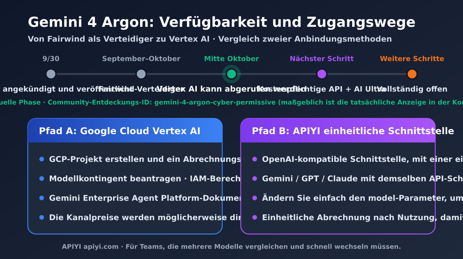 gemini-4-argon-pricing-vertex-ai-de-image-1