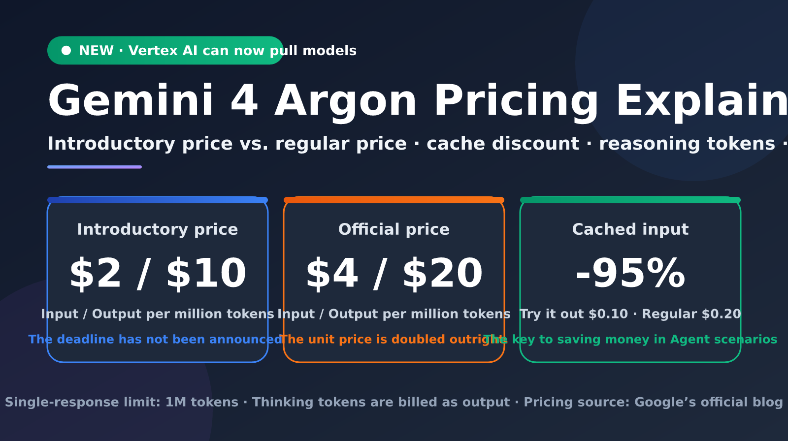 gemini-4-argon-pricing-vertex-ai-en-image-0