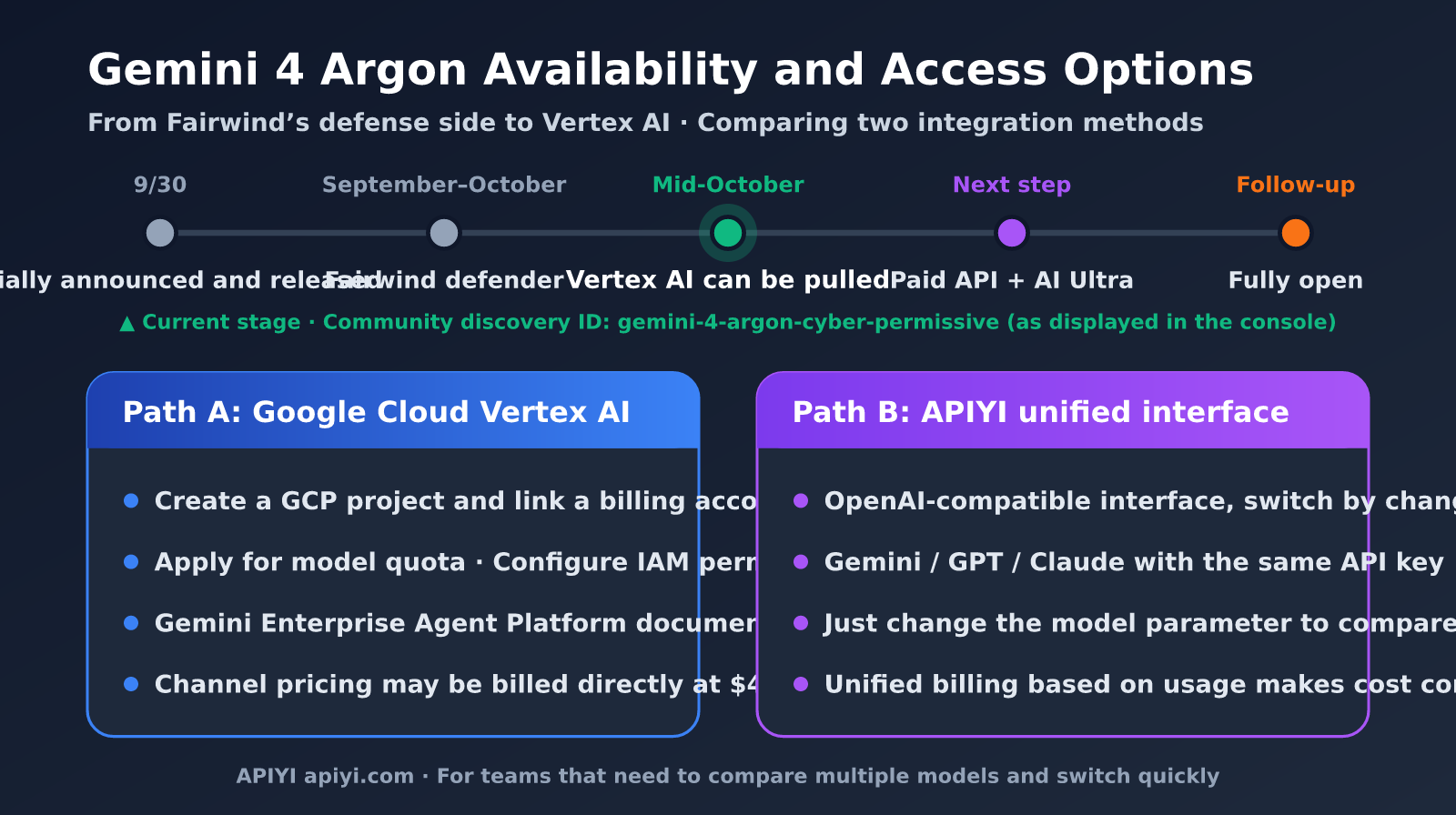 gemini-4-argon-pricing-vertex-ai-en-image-1