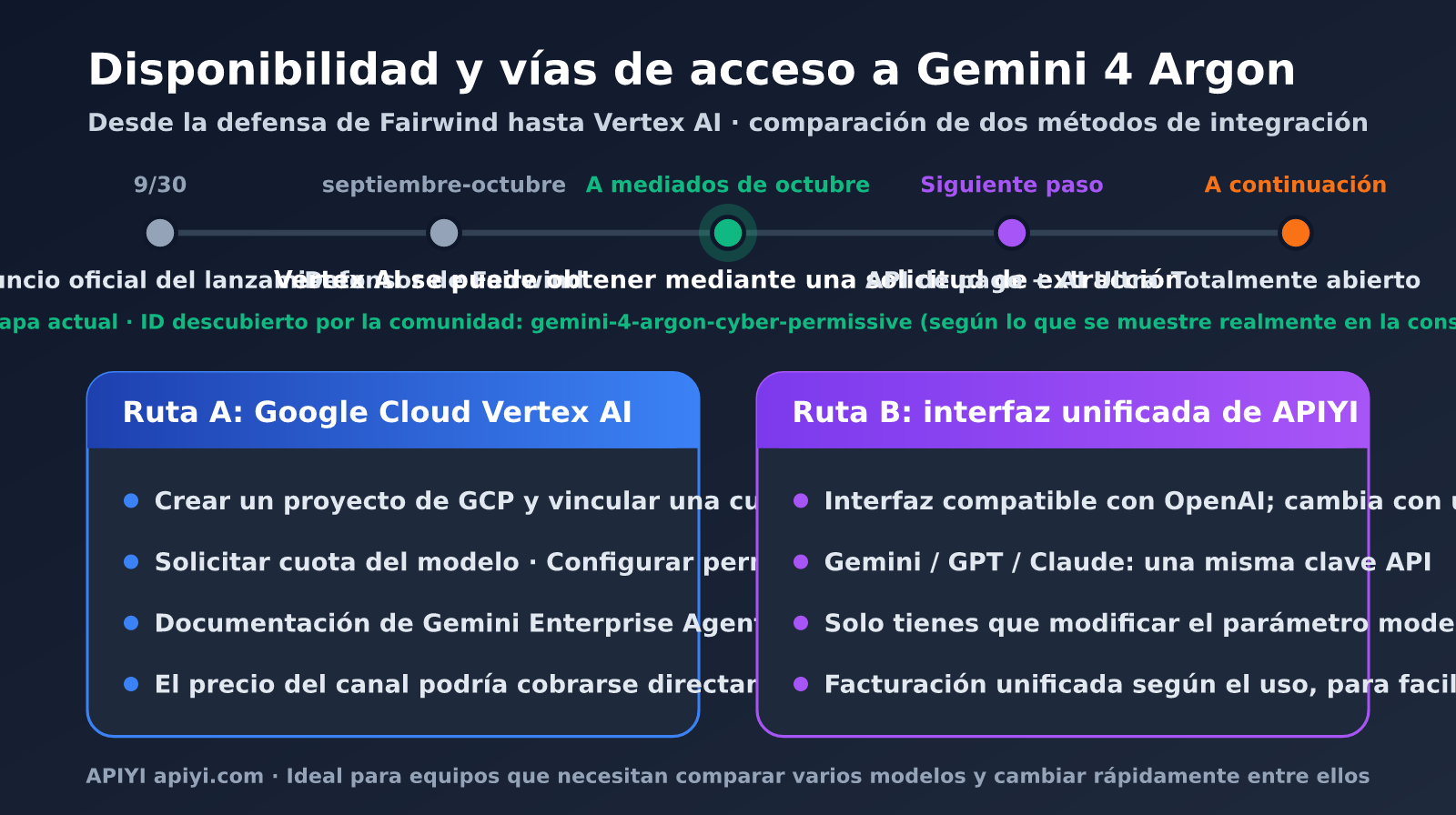 gemini-4-argon-pricing-vertex-ai-es-image-1