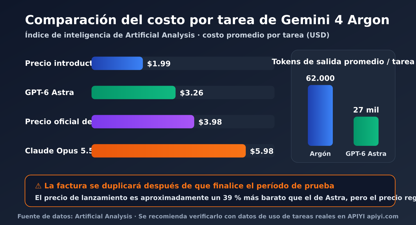 gemini-4-argon-pricing-vertex-ai-es-image-2