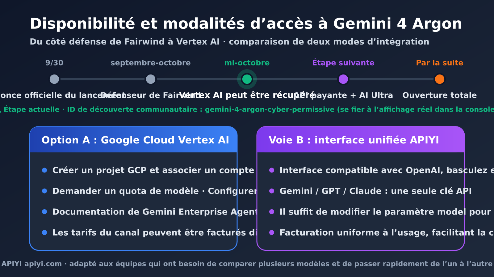 gemini-4-argon-pricing-vertex-ai-fr-image-1
