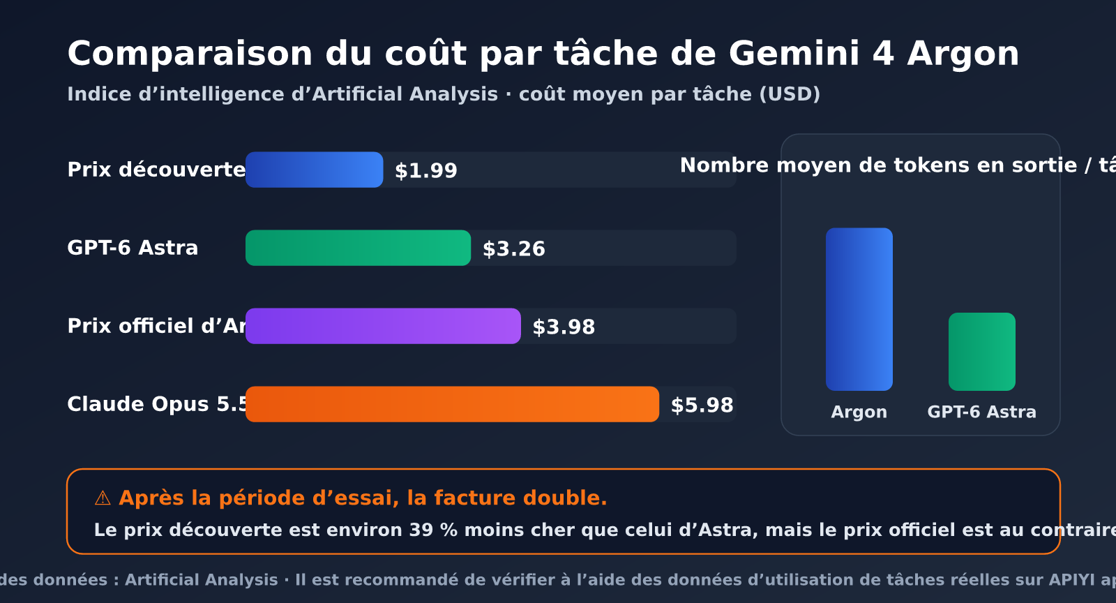 gemini-4-argon-pricing-vertex-ai-fr-image-2