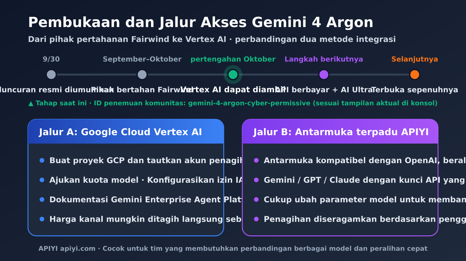 gemini-4-argon-pricing-vertex-ai-id-image-1
