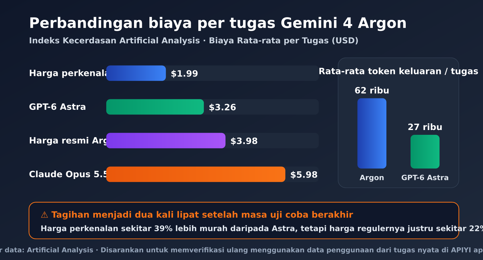 gemini-4-argon-pricing-vertex-ai-id-image-2