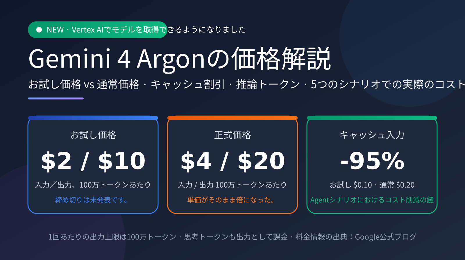 gemini-4-argon-pricing-vertex-ai-ja-image-0