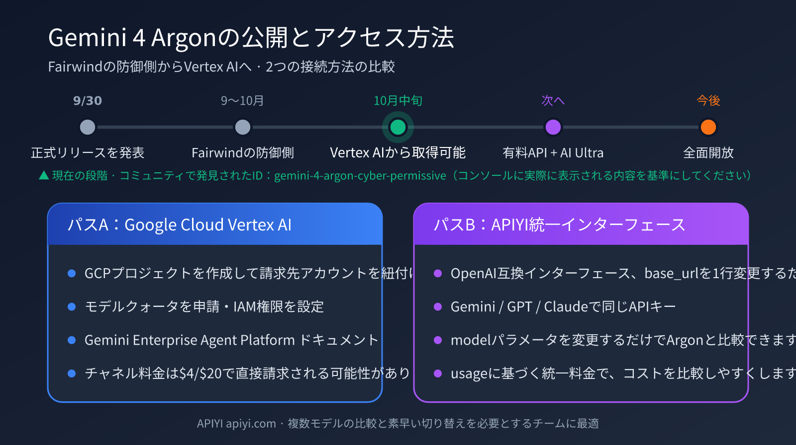 gemini-4-argon-pricing-vertex-ai-ja-image-1