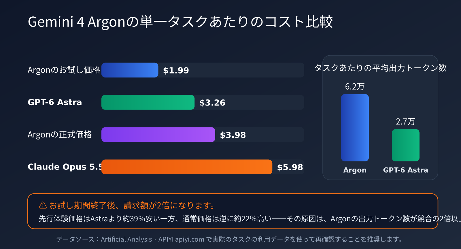 gemini-4-argon-pricing-vertex-ai-ja-image-2