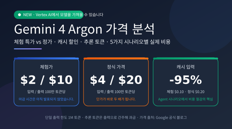 gemini-4-argon-pricing-vertex-ai-ko-image-0-f2d452b4