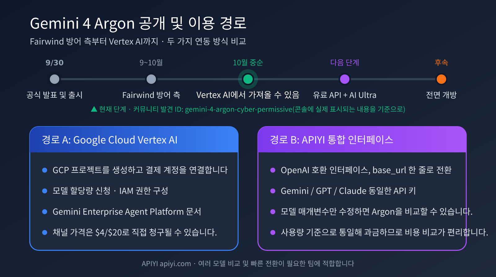gemini-4-argon-pricing-vertex-ai-ko-image-1