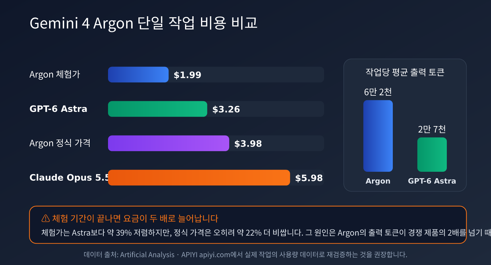 gemini-4-argon-pricing-vertex-ai-ko-image-2