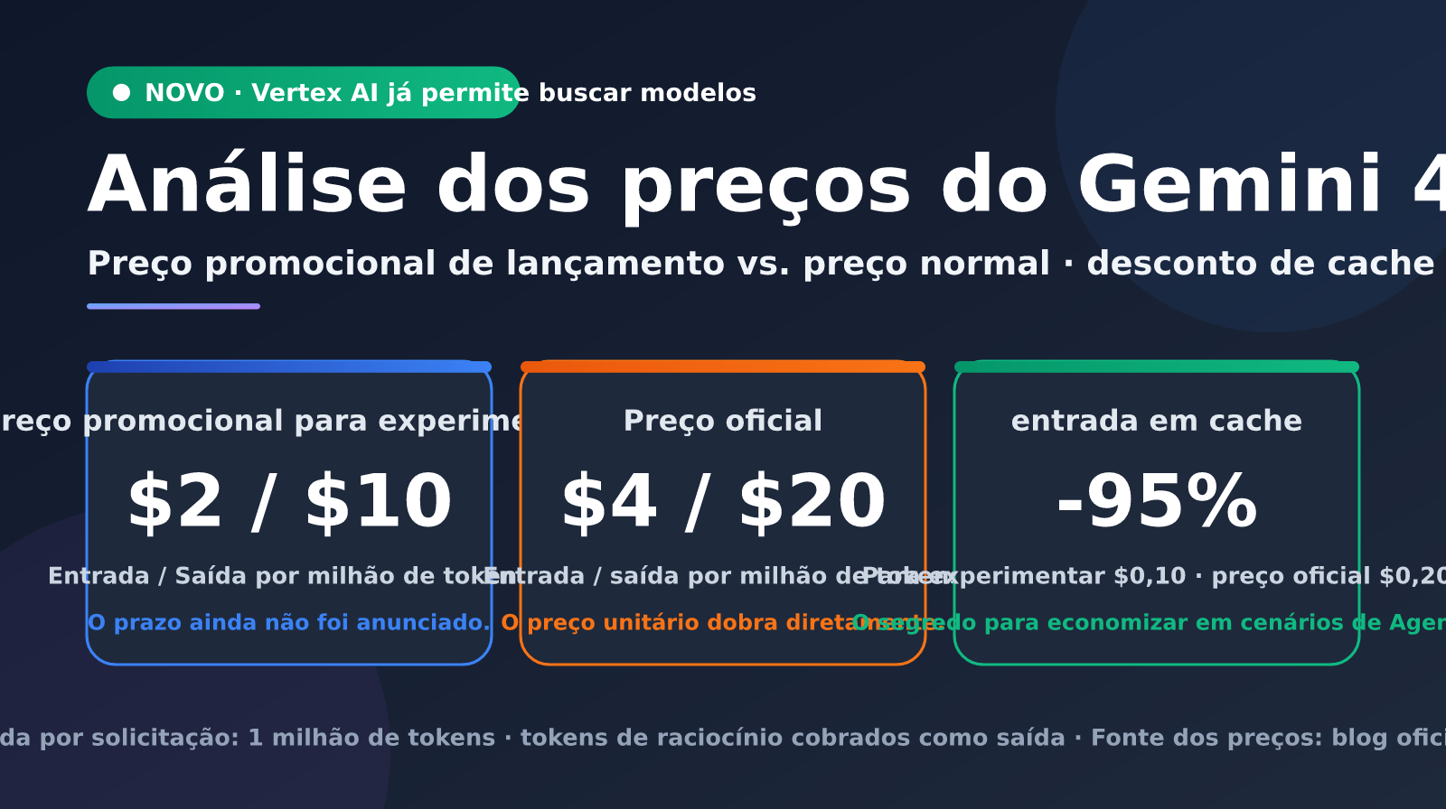gemini-4-argon-pricing-vertex-ai-pt-pt-image-0