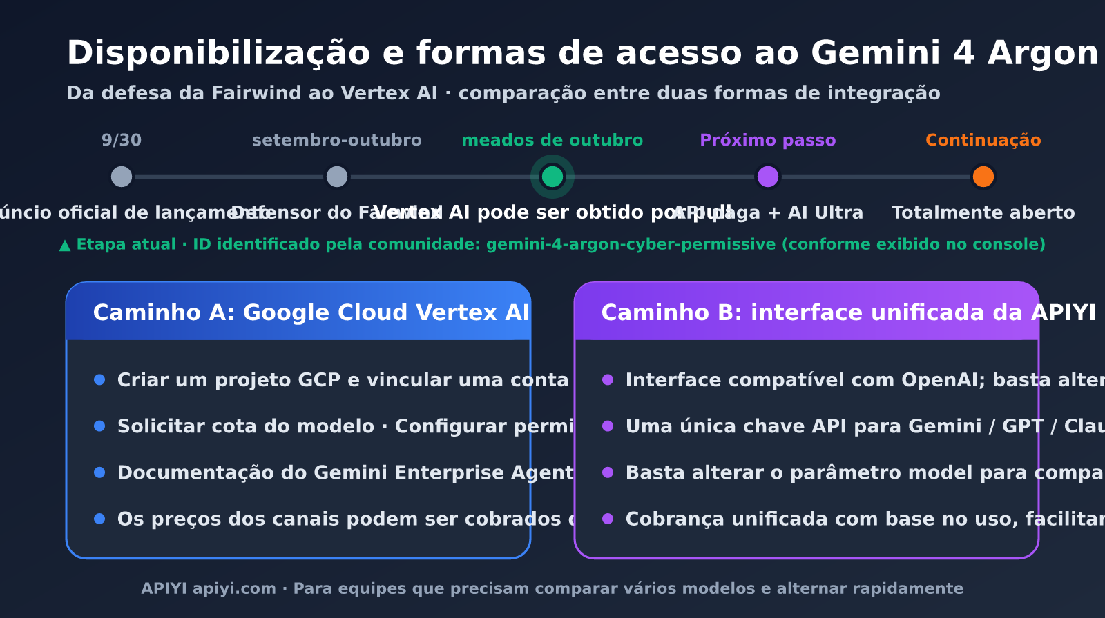 gemini-4-argon-pricing-vertex-ai-pt-pt-image-1