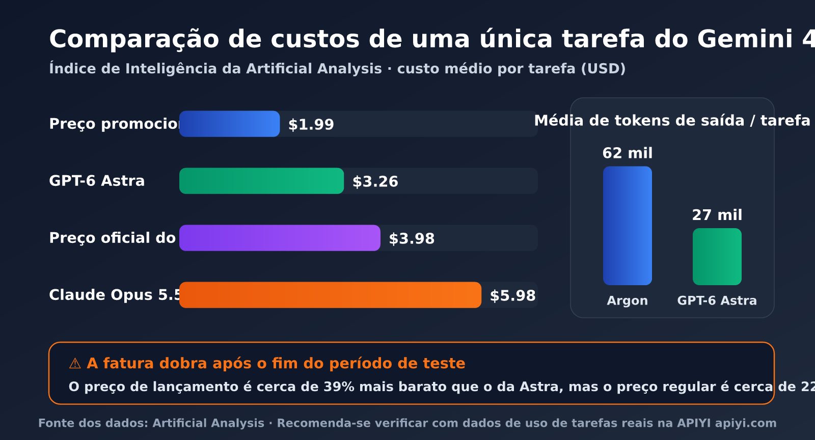 gemini-4-argon-pricing-vertex-ai-pt-pt-image-2