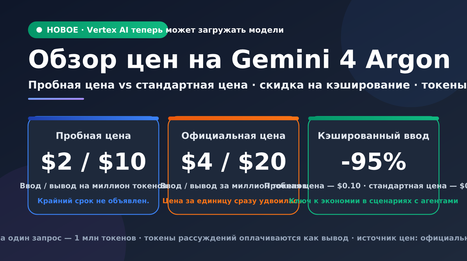 gemini-4-argon-pricing-vertex-ai-ru-image-0
